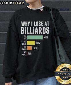 Funny 'Why I Lose at Billiards' sweatshirt design featuring a humorous billiards player illustration.