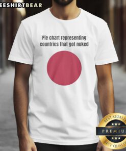 Top pie chart graphic on a T-shirt showing countries affected by nuclear attacks, highlighting the 'Nuked' theme.