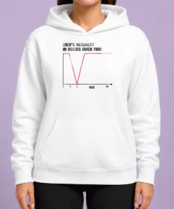 Official Men'S Interest In Boobs Over Time Chart Age 0 3 5 20 Hoodie