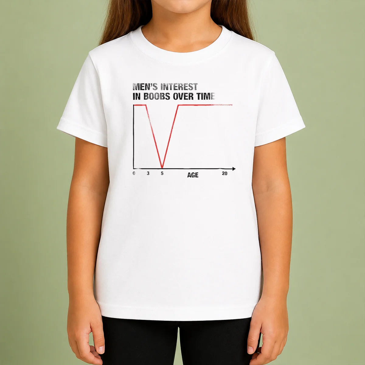 Official Men'S Interest In Boobs Over Time Chart Age 0 3 5 20 Kids T-Shirt