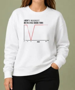 Official Men'S Interest In Boobs Over Time Chart Age 0 3 5 20 Sweater