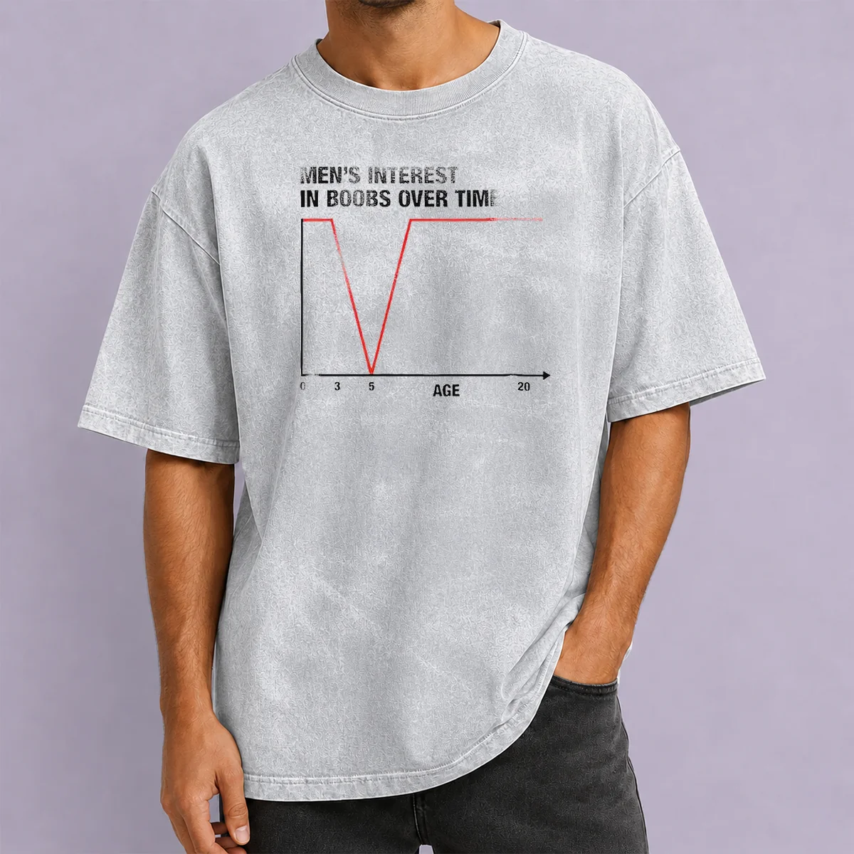 Official Men'S Interest In Boobs Over Time Chart Age 0 3 5 20 printed on a soft washed t shirt