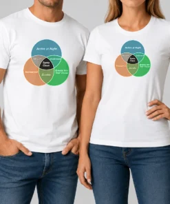 Perfect Premium Social Energy Venn Diagram t shirt in black, featuring a colorful Venn diagram graphic on a classic crew neck cotton tee