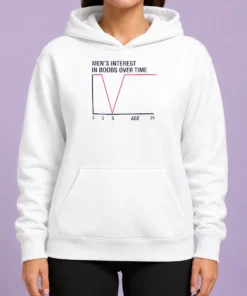 Premium Men'S Interest In Boobs Over Time Age 0 3 5 26 Sarcasm Comedy Hoodie