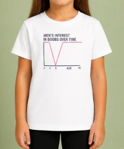 Premium Men'S Interest In Boobs Over Time Age 0 3 5 26 Sarcasm Comedy Kids T-Shirt