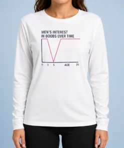 Premium Men'S Interest In Boobs Over Time Age 0 3 5 26 Sarcasm Comedy Long Sleeve Shirt