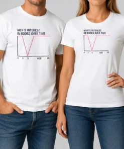 Premium Men'S Interest In Boobs Over Time Age 0 3 5 26 Sarcasm Comedy