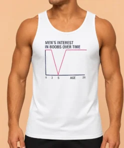 Premium Men'S Interest In Boobs Over Time Age 0 3 5 26 Sarcasm Comedy Tank Top