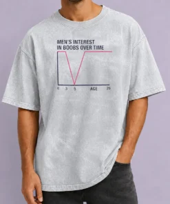 Premium Men'S Interest In Boobs Over Time Age 0 3 5 26 Sarcasm Comedy Washed T-Shirt